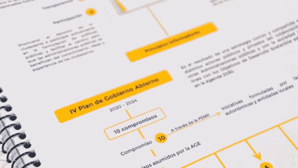 Diseño de producto - Diseño