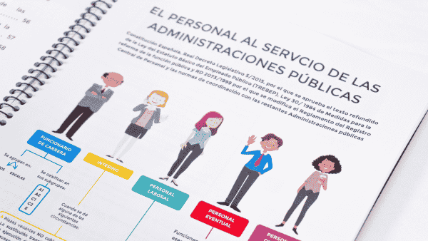 Humano - Producto