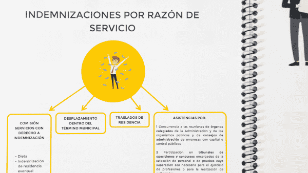 Diseño de producto - Diseño